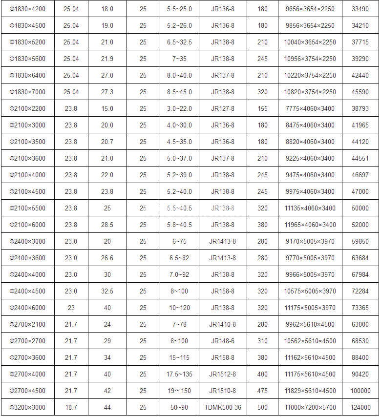 棒磨機(jī)(圖5) 棒磨機(jī)(圖5)
