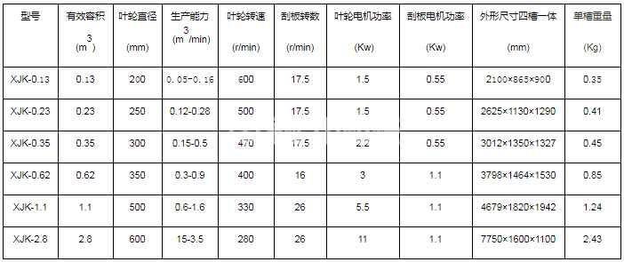 礦用浮選機(圖4) 礦用浮選機(圖4)