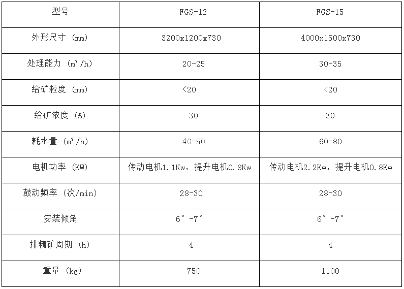 鼓動(dòng)溜槽(圖4)
