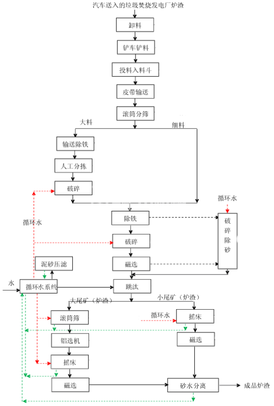 高爐渣鐵分離設(shè)備 高爐渣鐵分離設(shè)備